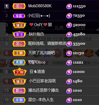 ♚~小巴豆~贪财好色的图片