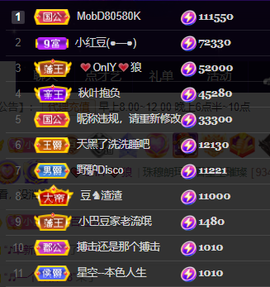 ♚~小巴豆~贪财好色的图片