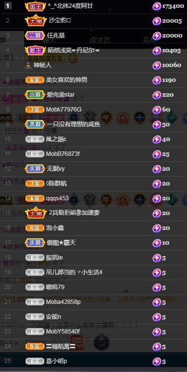 一字马~依棠的图片