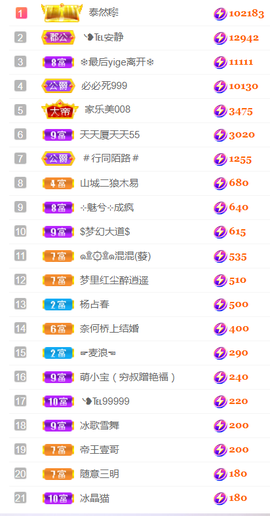 ╰❥℡冰雪每天40首主播照片