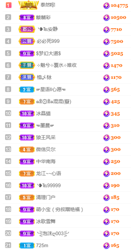╰❥℡冰雪每天40首主播照片