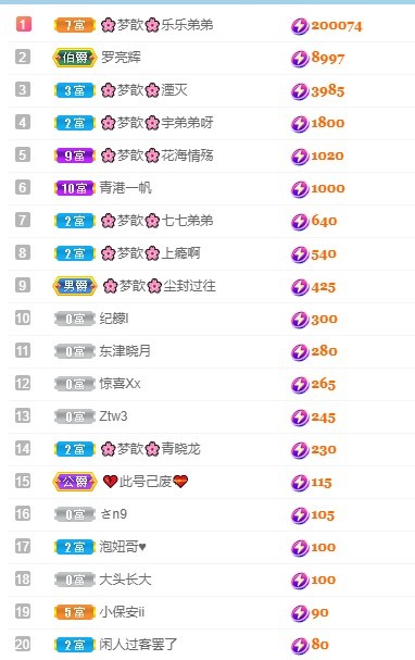 🌸梦歆🌸逐梦前行主播图片