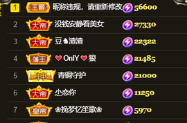 ♚~小巴豆~贪财好色的图片