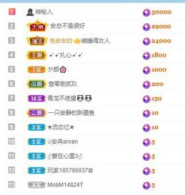 安安小笨蛋呀！主播照片