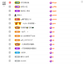 依芝の求百元榜的图片