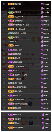 芯瑶❤️爱唱歌～主播照片