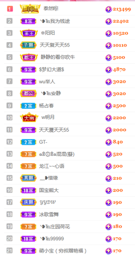 ╰❥℡冰雪每天40首主播照片