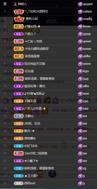 一字马~依棠的图片