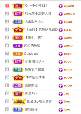 保护我方小北主播照片