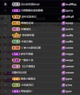 嘉瀚苏静好本周晚上播主播照片