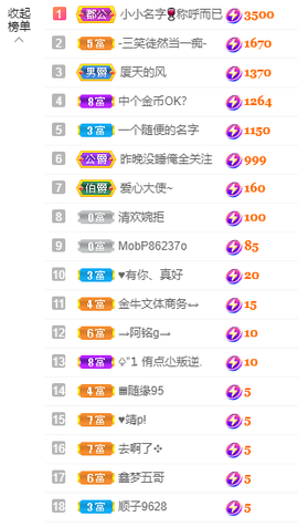 萌新仙人球~主播照片