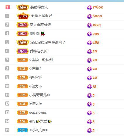 安安小笨蛋呀！的图片