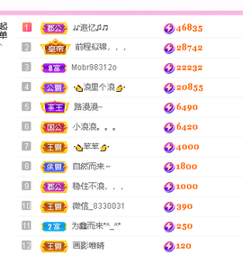 蓝鑫~主播照片