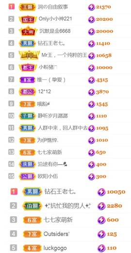 保护我方小北主播照片