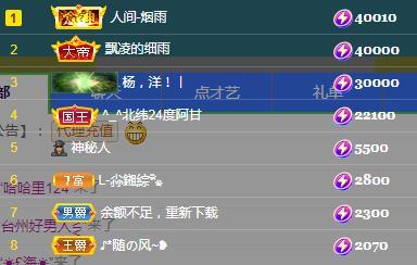 一字马~依棠的图片