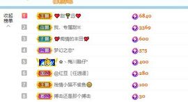 小甜贪财好色💕的图片