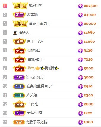 娜扎🧸休1天哦的图片