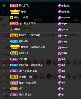 近视又散光主播照片