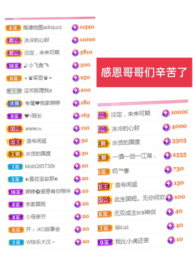 婷婷💕感恩有你陪伴的图片
