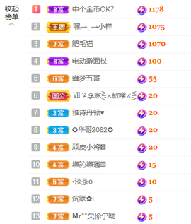 萌新仙人球~主播照片