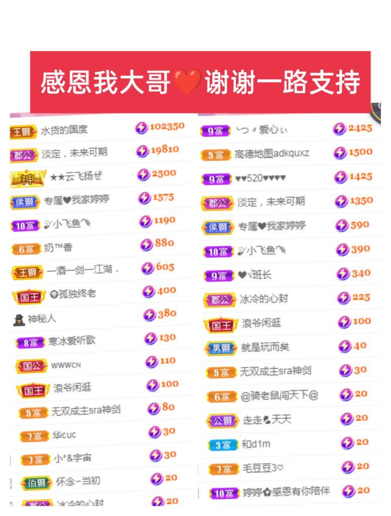 婷婷💕感恩有你陪伴的图片