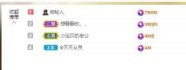 远扬、大个呀主播照片