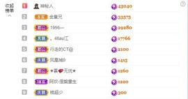 满满生日啦~主播照片