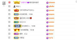 ◐惠主，2388◐的图片