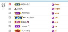 小甜贪财好色💕的图片