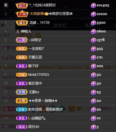 一字马~依棠的图片