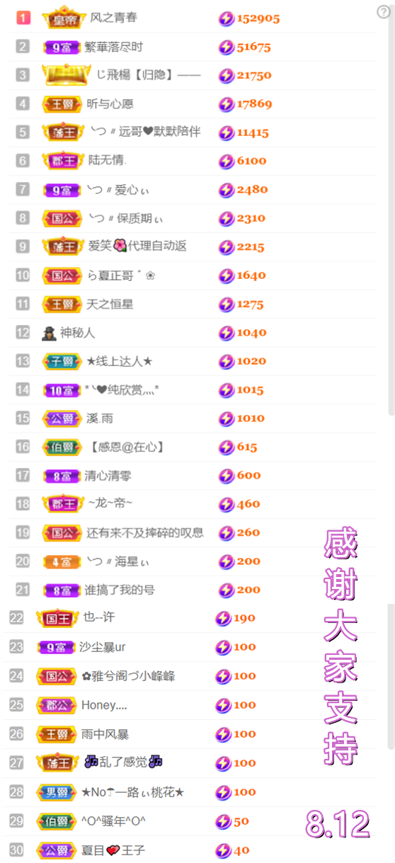 ╰つ〃薀昕🌷的图片