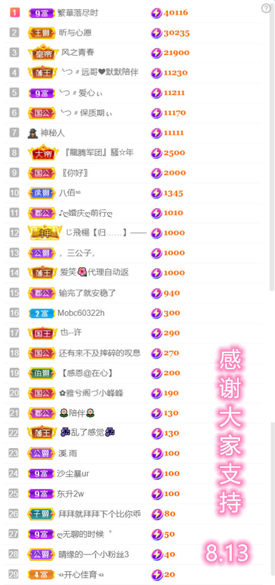 ╰つ〃薀昕🌷的图片