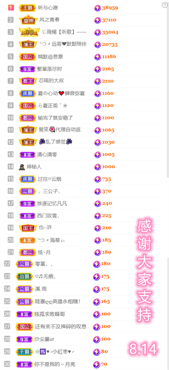 ╰つ〃薀昕🌷的图片