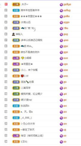 一树梨花压海唐同学☞的图片