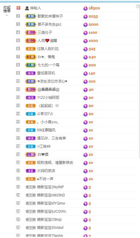 辣舞超甜音-予鹿主播照片