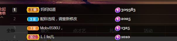 Coco❤️琳寶的图片