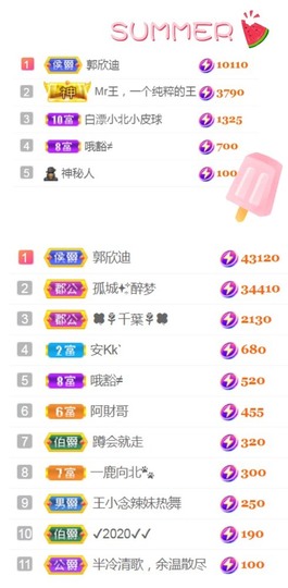 保护我方小北主播照片