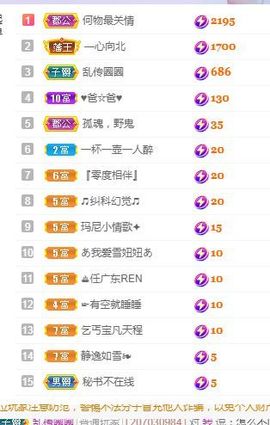贝贝求升级～主播照片