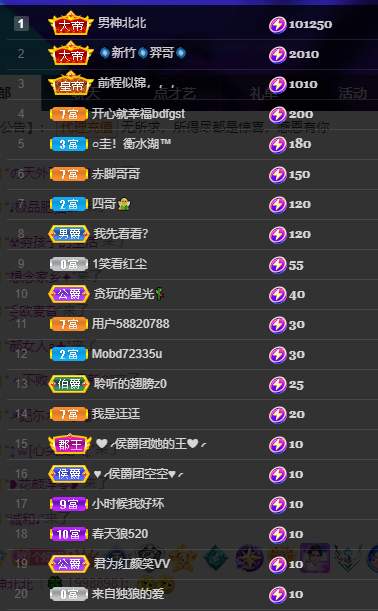 聆听~福妞儿的图片