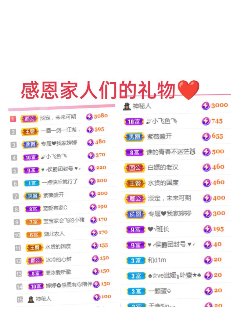婷婷💕感恩有你陪伴的图片