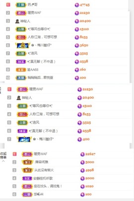 陈土豆求百元榜主播照片