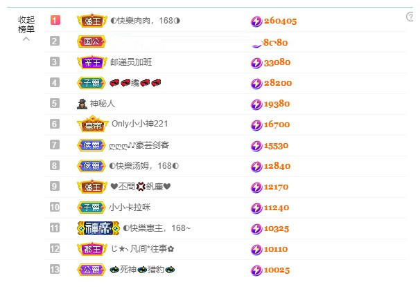 ◐惠主，2388◐的图片