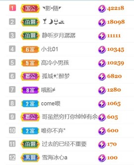 保护我方小北主播照片