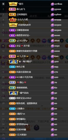 近视又散光主播照片
