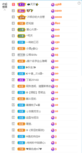 萌新仙人球~主播照片
