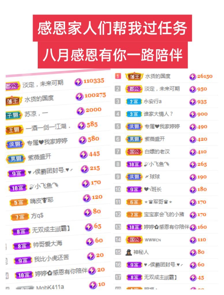 婷婷💕感恩有你陪伴的图片