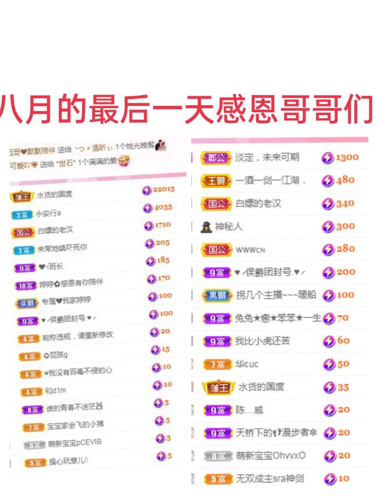 婷婷💕感恩有你陪伴的图片