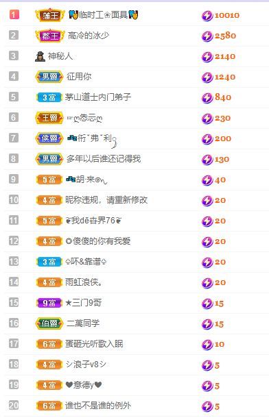 一树梨花压海唐同学☞的图片