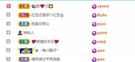 小甜贪财好色💕的图片