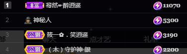 一字马~依棠的图片
